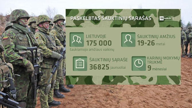 15min.lt nuotr./Paskelbtas šauktinių sąrašas