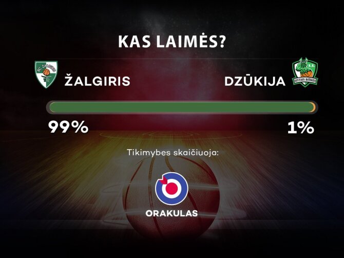 Orakulo prognozė