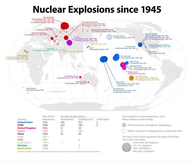 radicalcartography.net iliustr./Branduoliniai sprogimai pasaulyje