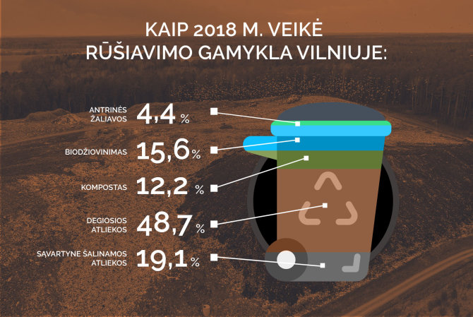 Donato Gvildžio/15min iliustracija/Mechaninio apdorojimo įrenginių Vilniuje veiklos rezultatai, LRATCA duomenys