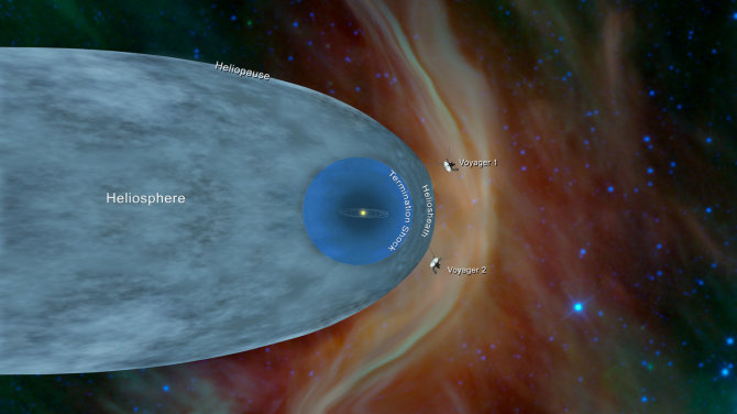 „Reuters“/„Scanpix“ nuotr./„Voyager 1“ ir „Voyager 2“ zondų pozicijos, pažymėtos NASA kosminiame žemėlapyje
