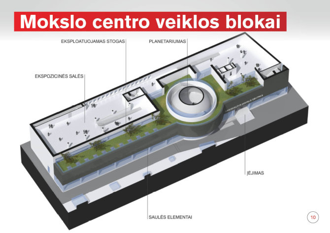 Vilniaus m. savivaldybės vizualizacija/Sostinės valdžia naująjį centrą siūlo įkurdinti dabartinio Vilniaus universiteto Planetariumo vietoje