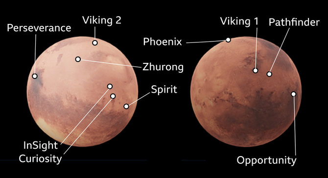 NASA/Sėkmingi marsaeigių nusileidimai Marse