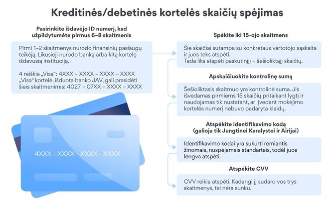 NordVPN/Kreditinės kortelės skaičių spėjimas