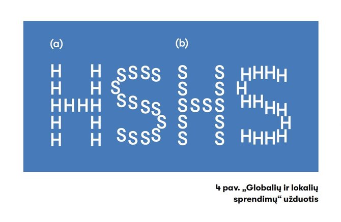 Žurnalas „Spectrum“/Globalių ir lokalių sprendimų užduotis