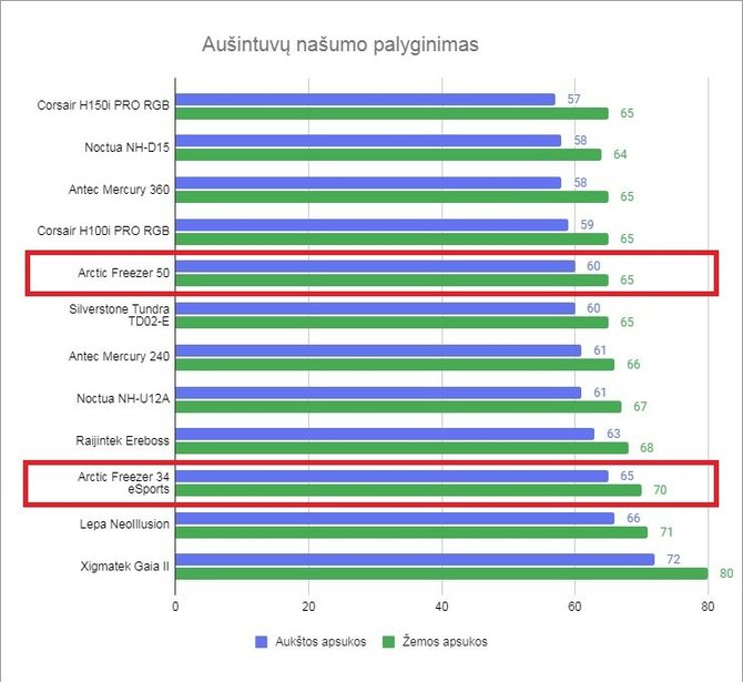 N.Davalgos nuotr./Aušintuvų efektyvumo testas