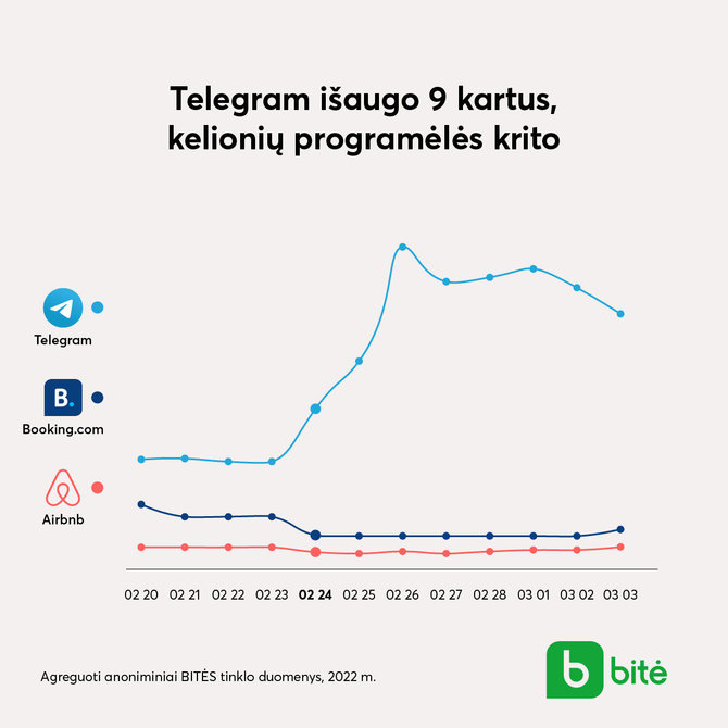 Bitė Lietuva nuotr./Duomenų naudojimas