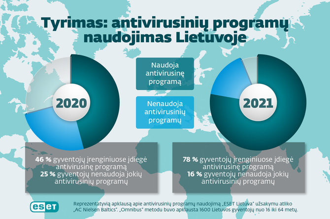 ESET Lietuva/ESET tyrimas