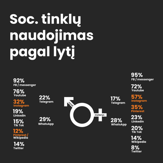 „Synopticom“ atlikta apklausa