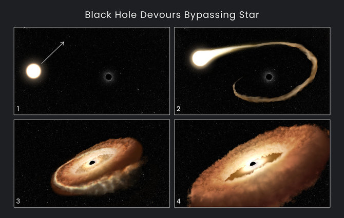NASA, ESA, Leah Hustak (STScI)/Juodoji skylė praryja žvaigždę, iliustracija