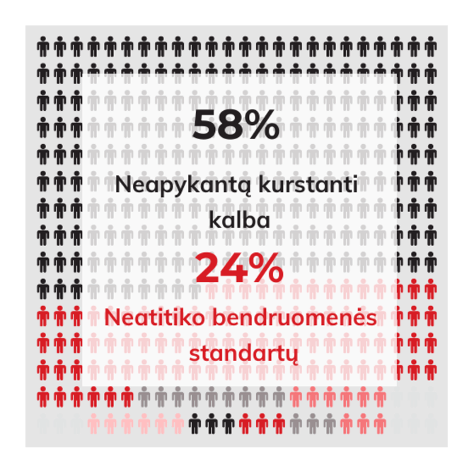 Debunk.org duomenys