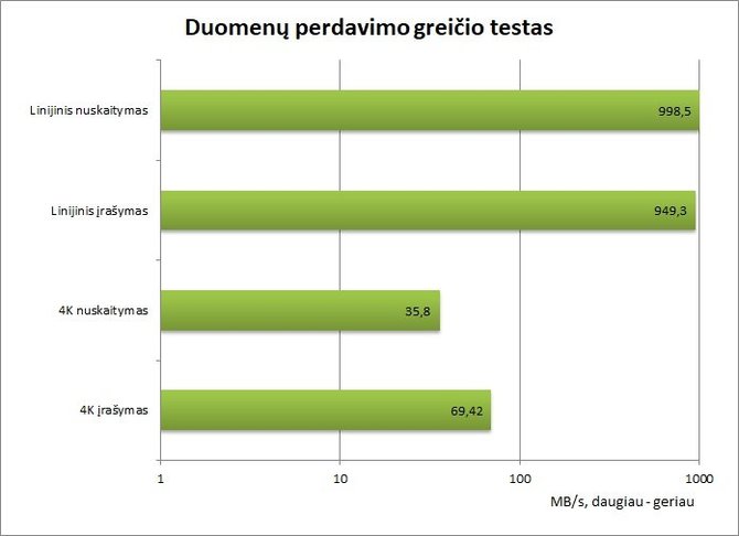 N.Davalgos nuotr./Testų rezultatai