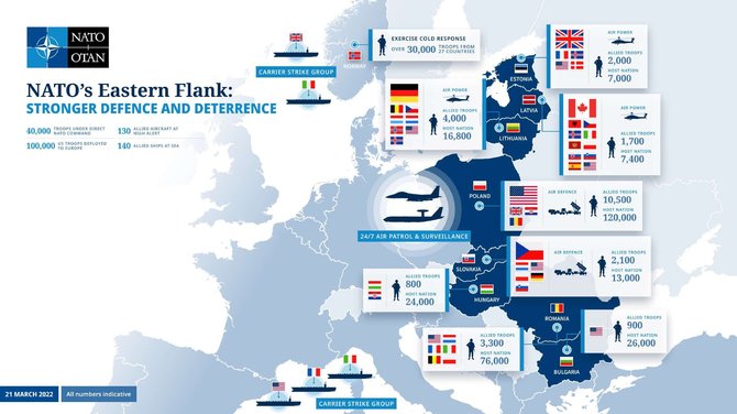 NATO photo / NATO capabilities in the eastern flank 