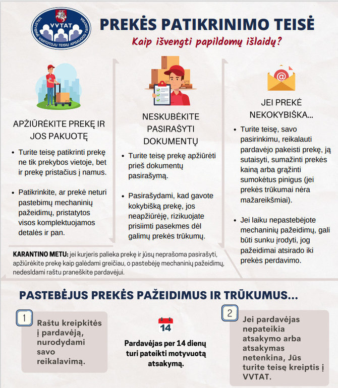 Valstybinės vartotojų teisių apsaugos tarnybos informacija./Prekės patikrinimo teisė 