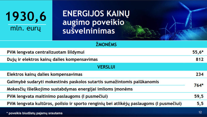 2023 m. valstybės biudžeto projektas / Ekrano nuotr. 