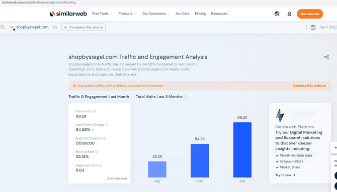 V.Siegel parduotuvės lankomumas / similarweb.com duomenys 