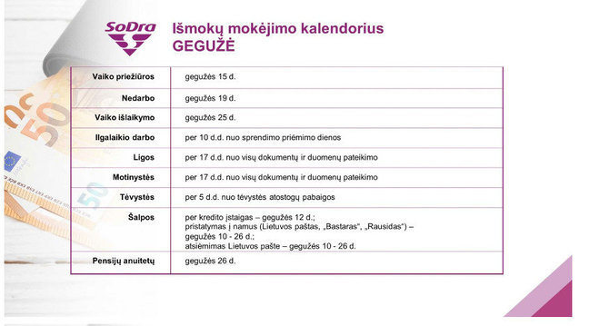 Gegužės išmokų ir pensijų mokėjimo kalendorius / „Sodros“ informacija. 