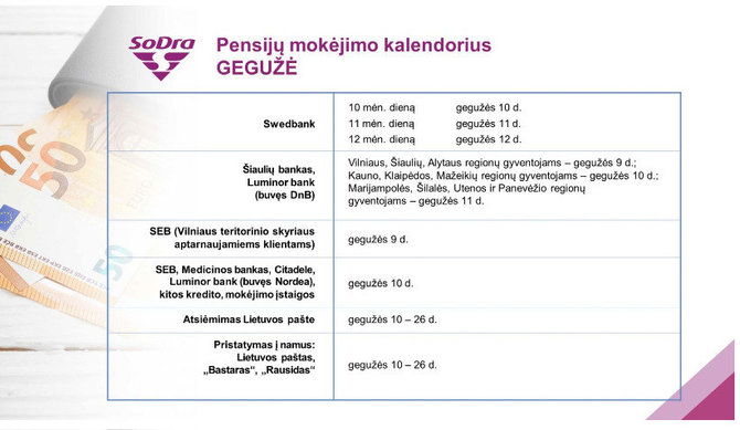 Gegužės išmokų ir pensijų mokėjimo kalendorius / „Sodros“ informacija. 