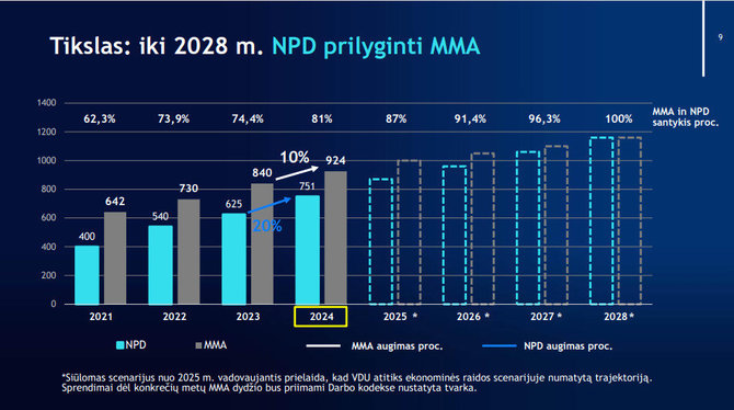 Mokesčių reformos korekcijos / Finansų ministerijos informacija 