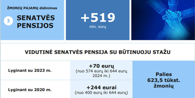 2024 m. valstybės biudžeto projektas / Finisterijos ministerijos informacija 