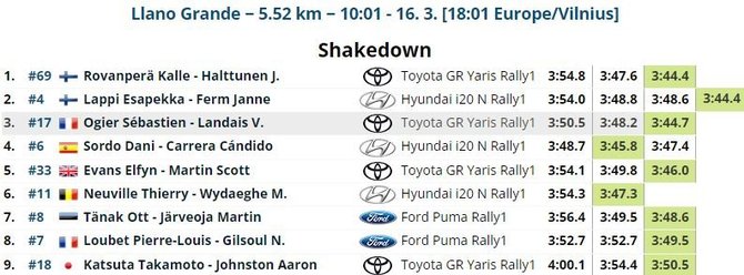 WRC Mexico shakedown