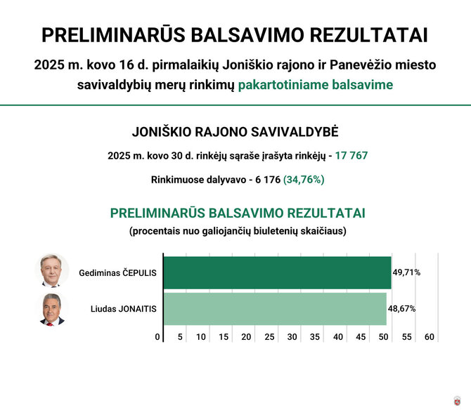 VRK nuotr./Balsavimas