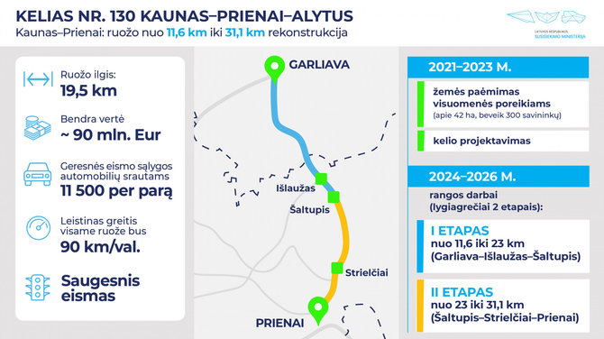 Organizatorių nuotr./infografikas Kaunas-Prienai-Alytus