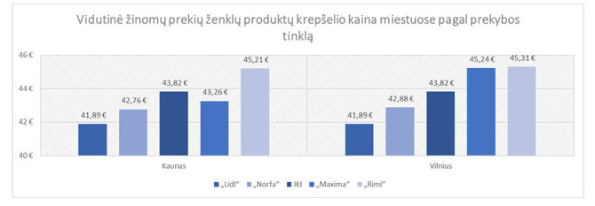 „SeeNext“ nuotr./Vidutinė žinomų prekių ženklų kaina