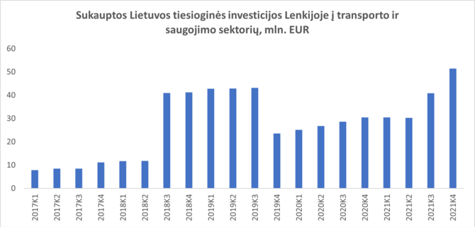 „Linavos“ nuotr./Lietuvos verslo investicijos Lenkijoje