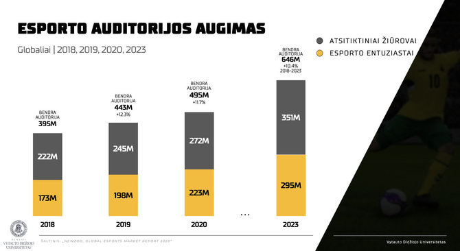 Esporto rinkos augimas