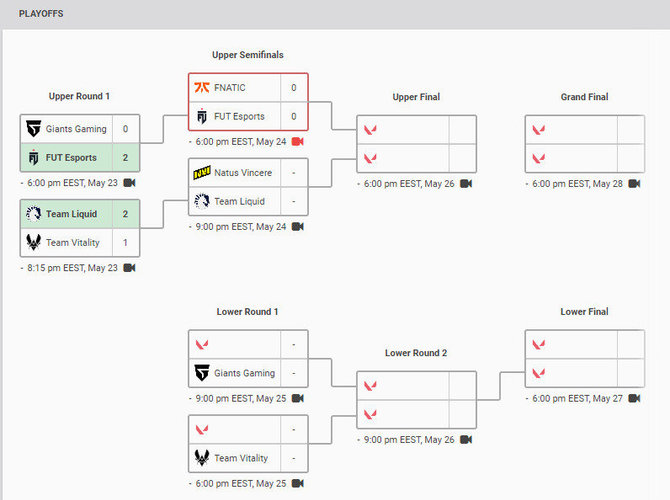 "vlr.gg" nuotr./„Champions Tour 2023: EMEA League“ turnyrinė lentelė