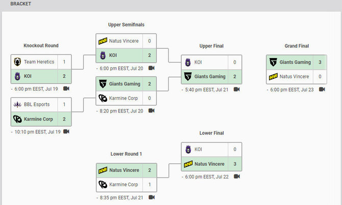 "vlr.gg" nuotr./„EMEA Last Chance Qualifier“ turnyrinė lentelė