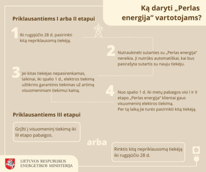 Energetikos ministerija/Energetikos ministerijos planas