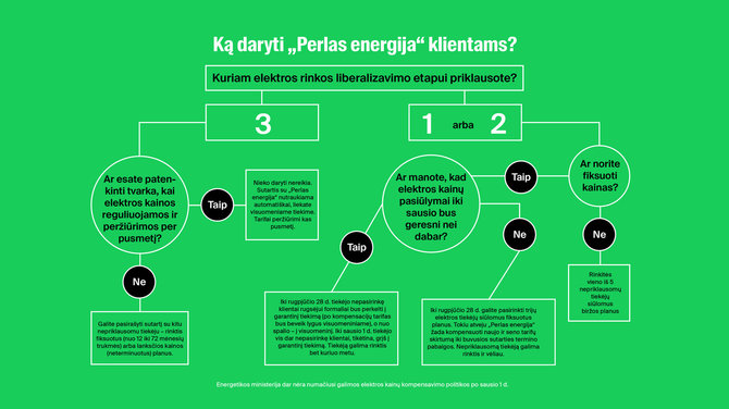 15min nuotr./Ką daryti „Perlas Energija“ klientams?