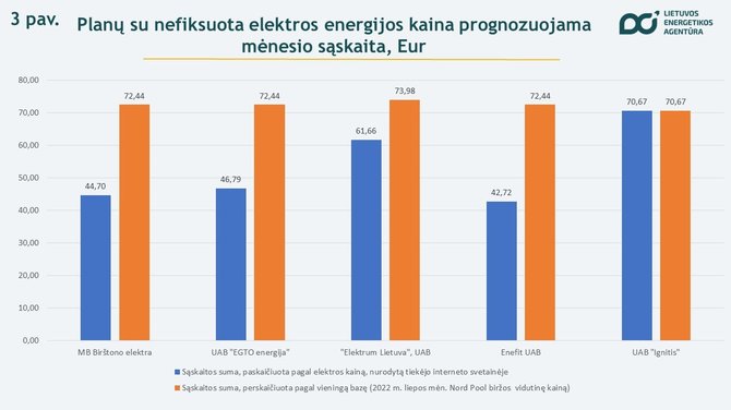 Lietuvos energetikos agentūra/Elektra