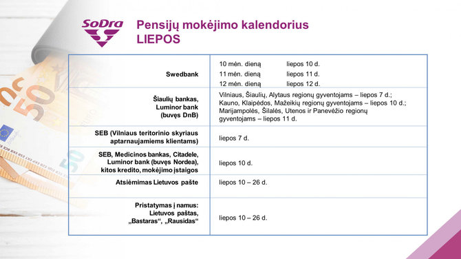 Sodros/Pensijos