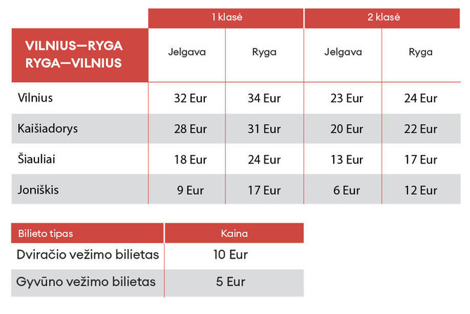 Bendrovės nuotr./Kainų lentelė