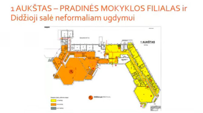 Vilniaus miesto savivaldybės inform. /LVJC patalpose planuojama steigti pradinę mokyklą