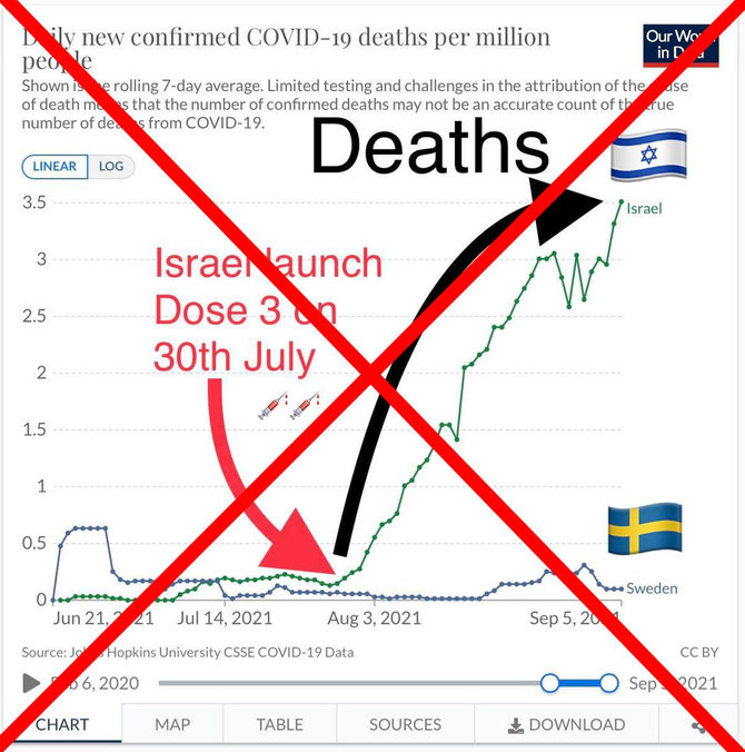 Facebook.com/Socialiniuose tinkluose platinama melagiena apie vakcinaciją Izraelyje