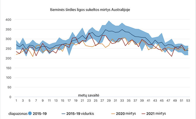 Australijos statistikos biuro graf./Australijos statistika