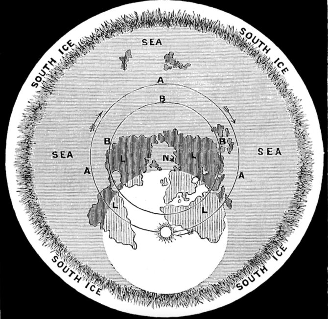 S.Rowbothamo knyga „Earth Not a Globe“, 1873 m. leidimas/S.Rowbothamo pasaulio žemėlapis, kuriame pavaizduotas Saulės kelias virš jo