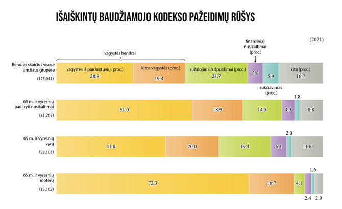 15min nuotr./2021 metų Japonijos baudžiamojo kodekso pažeidimų statistika