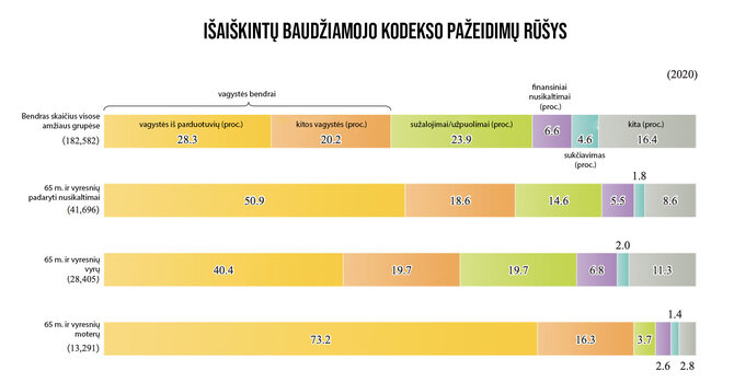 Japonijos statistika 2020