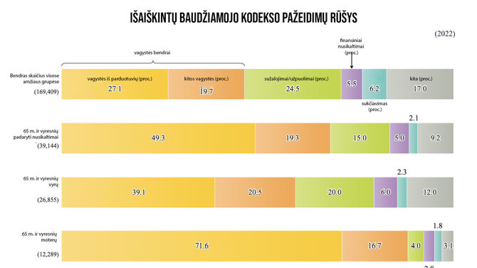 Ekrano nuotr. /2020 metų Japonijos baudžiamojo kodekso pažeidimų statistika