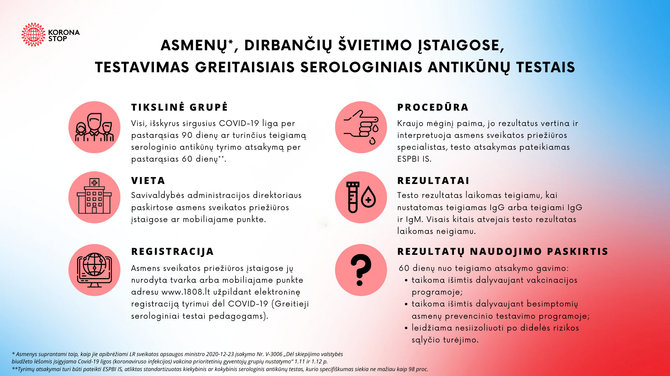 SAM nuotr./Testavimas greitaisiais serologiniais antikūnų testais