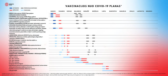 SAM nuotr./Vakcinavimo grafikas