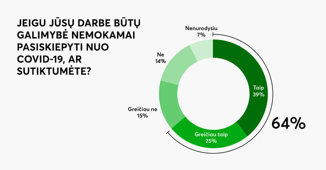 „Bitės“ duomenys/Bitės tyrimo duomenys