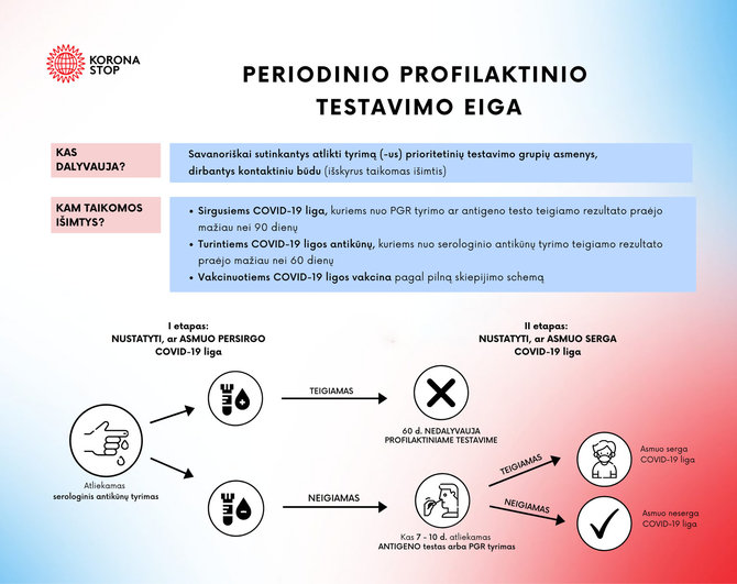 SAM nuotr./Periodinio profilaktinio testavimo eiga