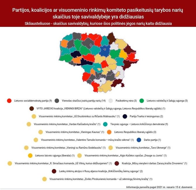 VRK nuotr./2021 m. savivaldybių tarybų narių kaita savivaldybėse