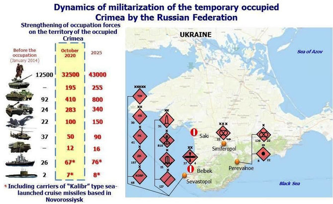 ESBO misijos Ukrainoje analizė/Rusijos Federacijos laikinai okupuoto Krymo militarizavimo dinamika